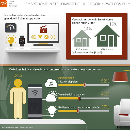 Smart Home